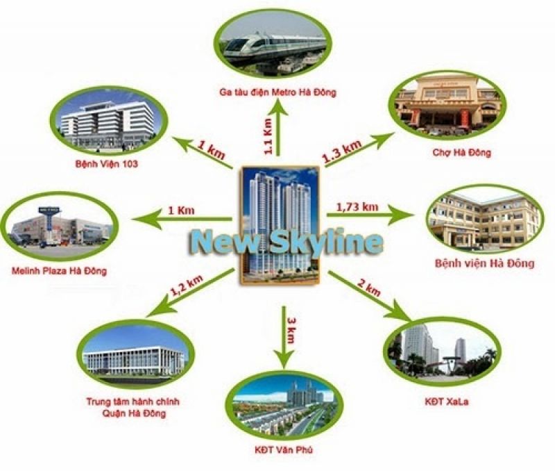 Chung cư New Skyline - Khu đô thị Văn Quán: 5 điểm hấp dẫn nhất